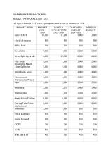 SHAWBURY BUDGET 2024-2025